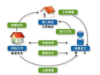 武漢唐家墩辦理勞務派遣經營許可指南 公司條件與所需資料詳解