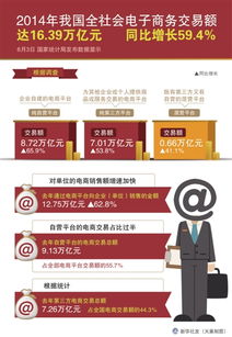 我國電商年交易額突破十六萬億元，同比增長59.4% 電子商務的強勁發展勢頭