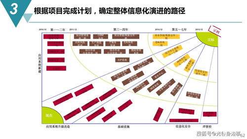 智能制造數(shù)字化工廠建設規(guī)劃方案與數(shù)字內容制作服務