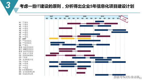 65頁智能制造與數(shù)字化工廠建設規(guī)劃方案