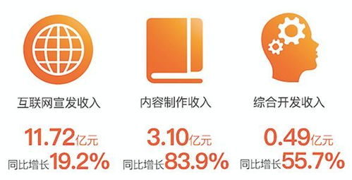 阿里影業(yè)中報(bào)業(yè)績(jī)亮眼，內(nèi)容制作步入正軌，數(shù)字內(nèi)容服務(wù)成新引擎